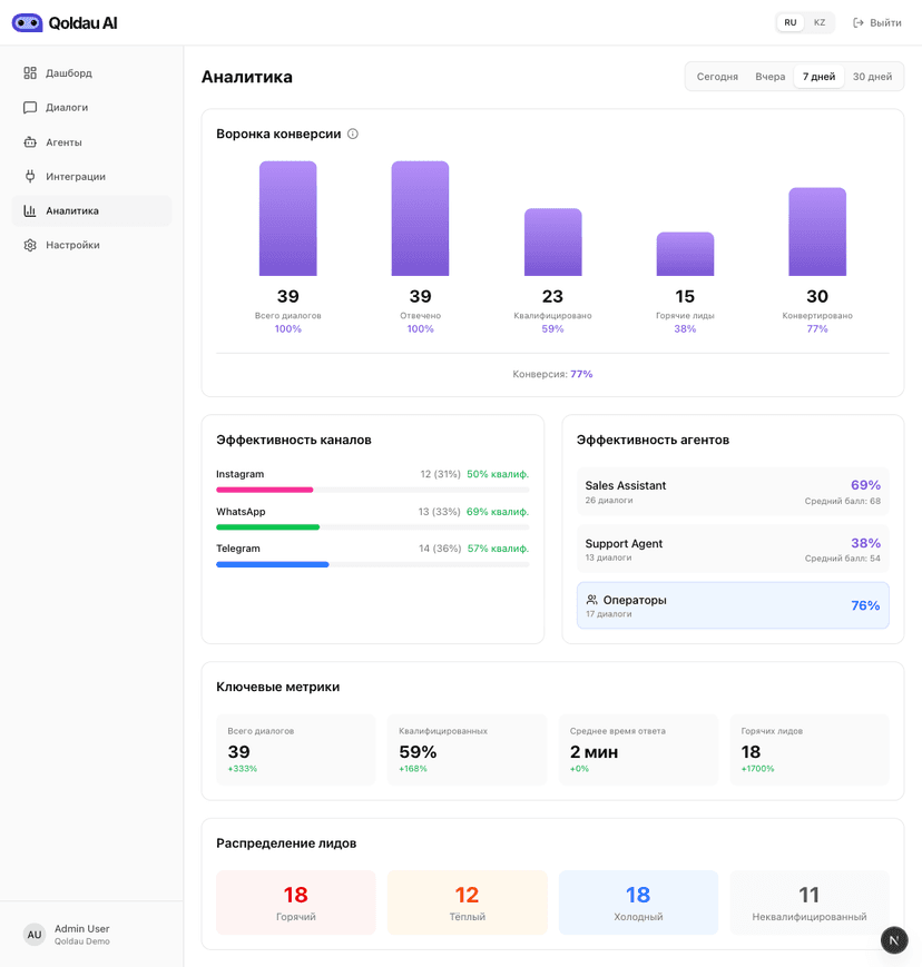 Analytics Dashboard